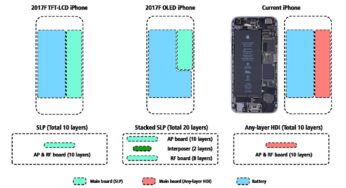 iPhone 8 : autonomie améliorée par la batterie (2700 mAh) & l’OLED ?