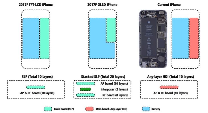 iPhone 8 : autonomie améliorée par la batterie (2700 mAh) & l’OLED ?