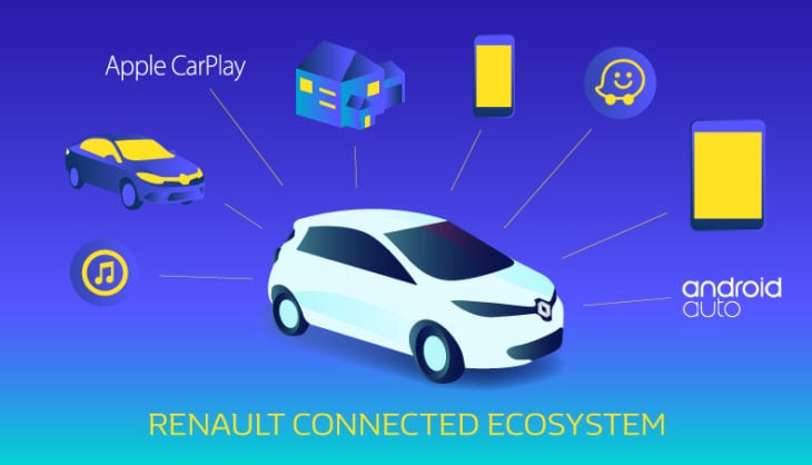 CarPlay : les voitures Renault embarqueront le système d’Apple