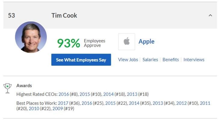 Glassdoor : Tim Cook (Apple) sort du top 50 des meilleurs CEOs