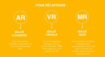 Réalité virtuelle, augmentée, mixte : définitions et différences