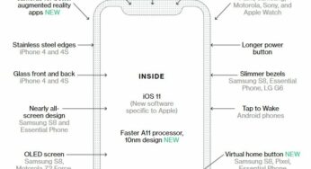 iPhone 8 : les principales rumeurs regroupées dans un schéma