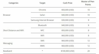 Trouver un faille dans l’iPhone 7 peut rapporter 100 000 $