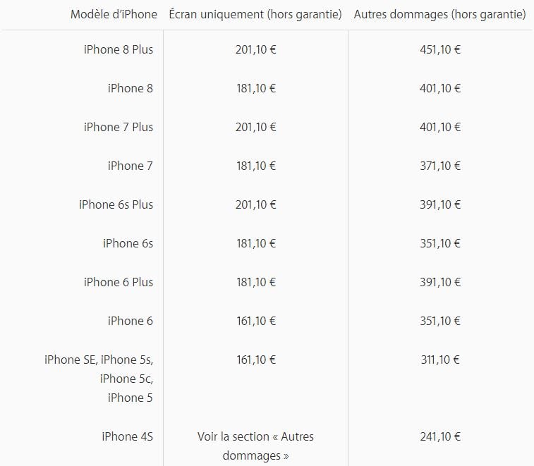 Apple dévoile les prix de réparations des iPhone 8 & iPhone 8 Plus
