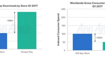 App Store : 8 milliards de téléchargements et un CA record au Q3 2017