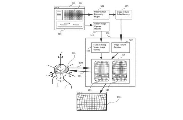Apple : un brevet pour un casque VR à 360°
