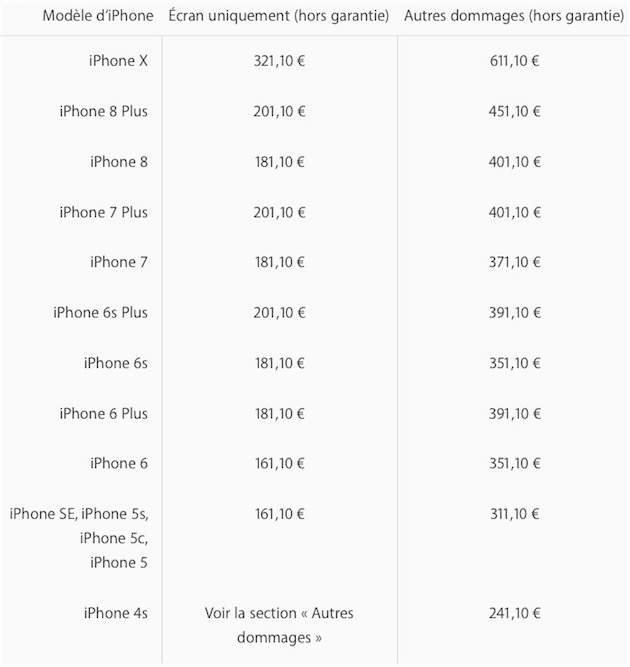 iPhone X : combien coûtent les réparations auprès d'Apple ?