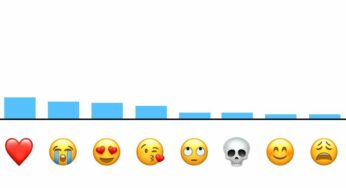 Apple : quels sont les Emoji les plus utilisés sur iOS & macOS ?
