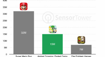 Animal Crossing Pocket Camp : 15 millions de téléchargements en 6 jours !