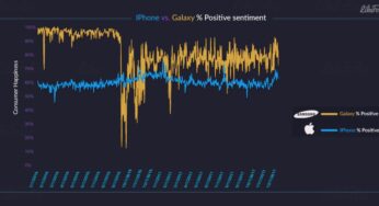 Étude : les smartphones Samsung rendraient plus heureux que les iPhone
