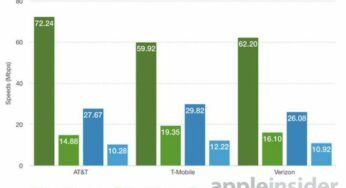 4G LTE : les iPhone XS & XS Max 266% plus rapides que l’iPhone X