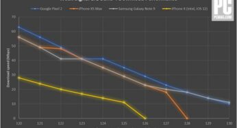 iPhone XS vs Galaxy Note 9 vs iPhone X vs Pixel 2 : quels débits 4G ?