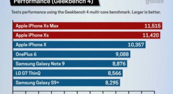 A12 Bionic : le processeur mobile le plus puissant du marché ?