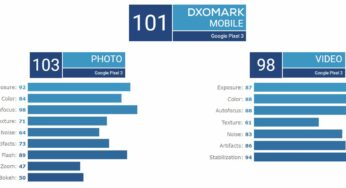 Photo & Vidéo : l’iPhone XR et le Pixel 3 ex æquo (DxOMark)