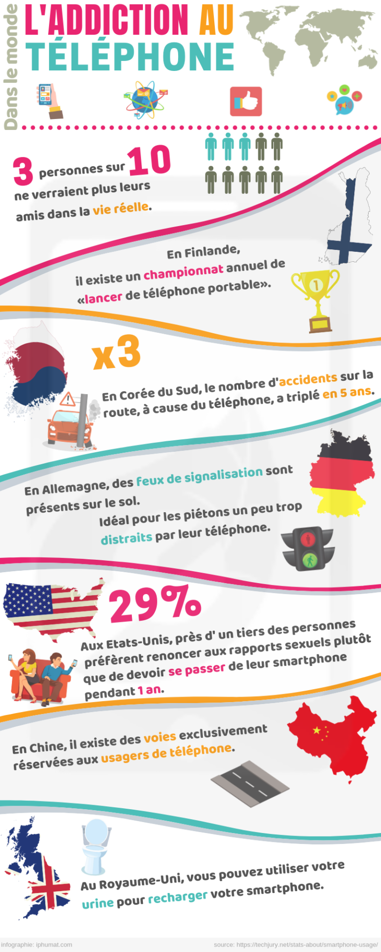 Infographie l'addiction au téléphone dans le monde — free download