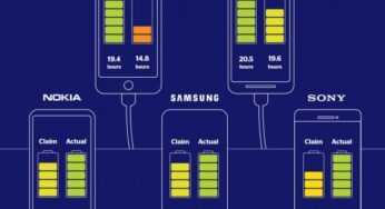 iPhone : Apple accusé de surestimer l’autonomie de ses batteries