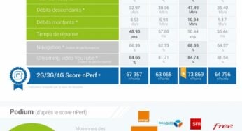 nPerf : Orange champion du débit mobile 3G/4G en France en 2019 !