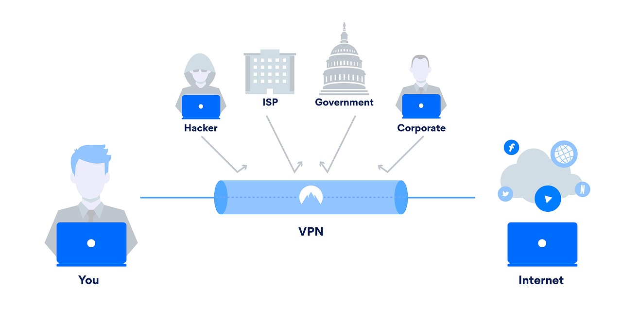 Sécurité, confidentialité, divertissement : Pourquoi utiliser un VPN ?