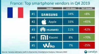Les ventes d’iPhone augmentent en France