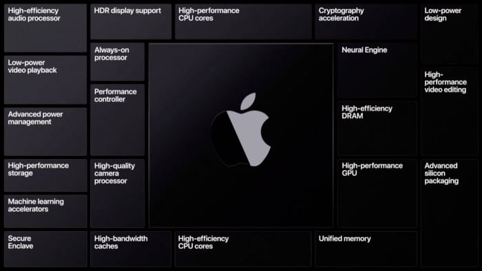 iOS 14, macOS Big Sur, ARM... Ce qu’il faut retenir des annonces d’Apple (WWDC 2020)