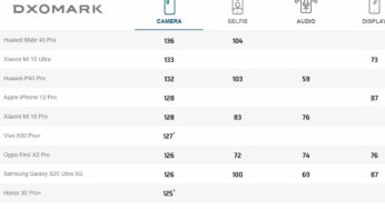 DxOMark : l’iPhone 12 Pro dans le Top 5 des photophones