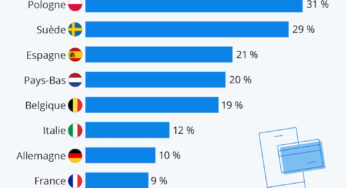 En France, payer avec son smartphone est rare