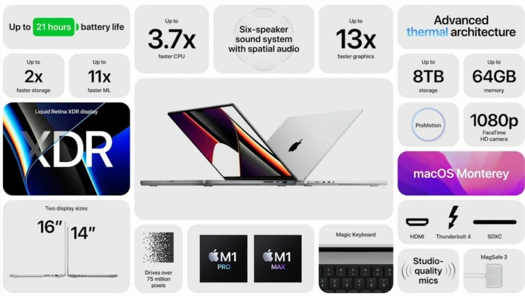 MacBook Pro 14 et 16 pouces : tout savoir sur les nouveaux ordinateurs Apple