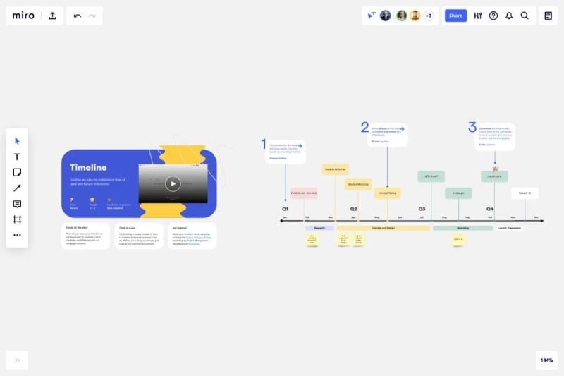 Marketing : les Étapes Clés pour un Lancement de Produit Réussi