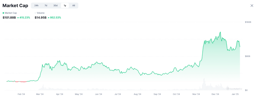 Solana : Solaxy (layer-2) lève 9,2 millions de dollars et propulse les memecoins en 2025