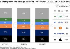 L’iPhone 16e propulse Apple en tête du marché mondial des smartphones au T1 2025