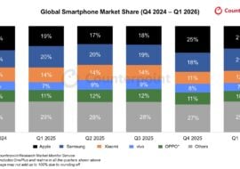 Apple devient numéro un mondial du smartphone pour la première fois sur un premier trimestre