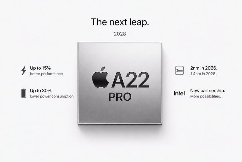 Les iPhone de 2028 utiliseraient des puces A22 Pro gravées en 1,4 nm