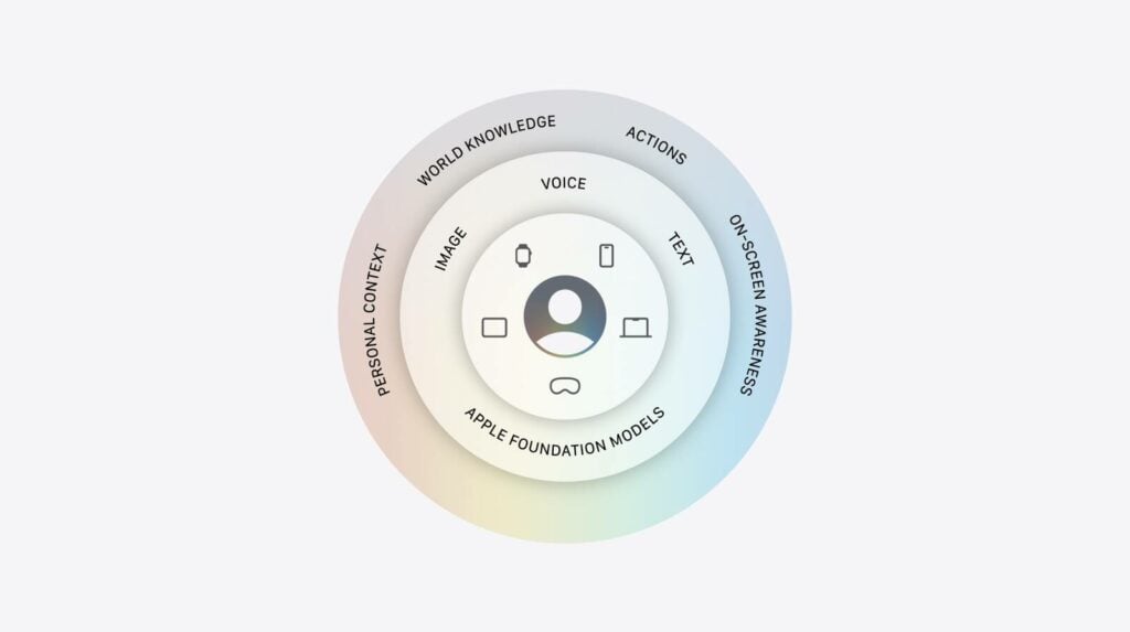 Apple dévoile une nouvelle architecture IA construite autour des modèles Google Gemini