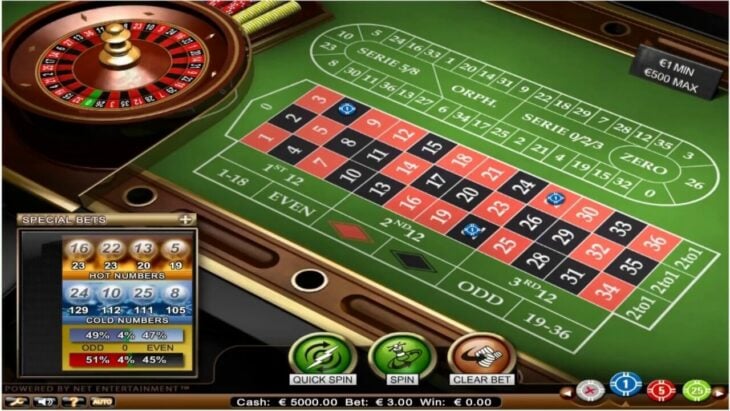 Comment les technologies mobiles ont transformé les jeux de casino en ligne